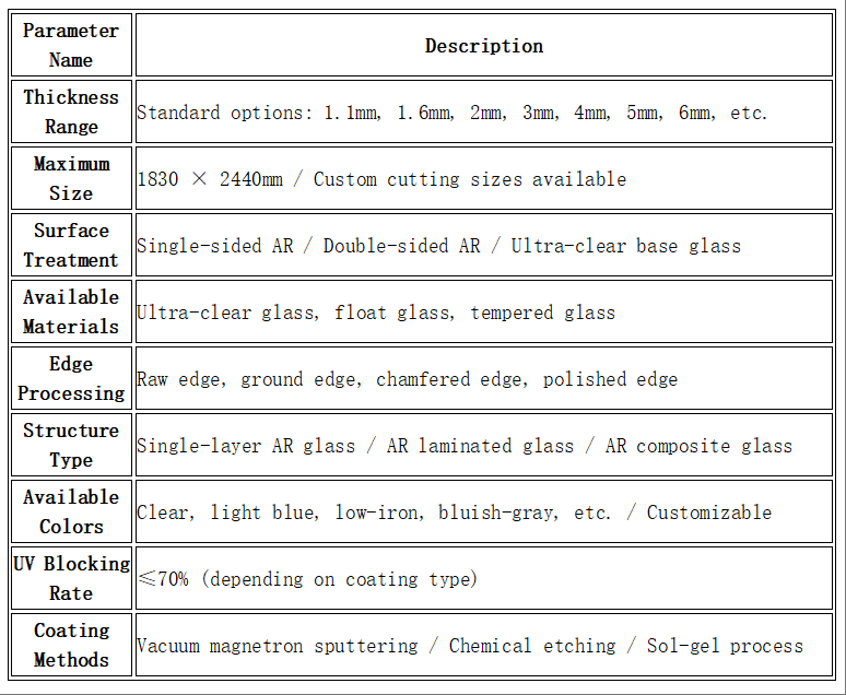 AR Anti-Reflective Glass (2)
