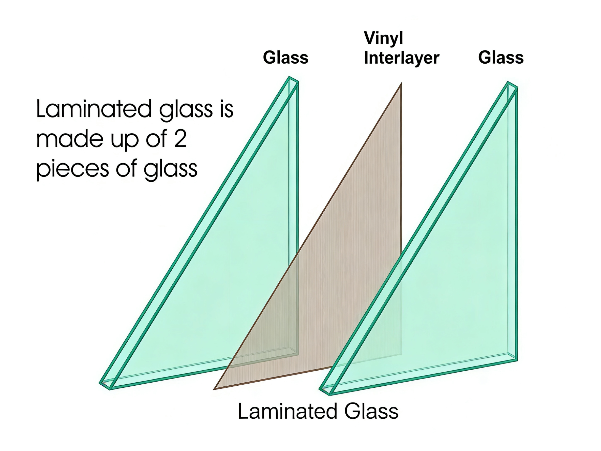 Laminated glass (5)