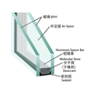 Insulated Glass